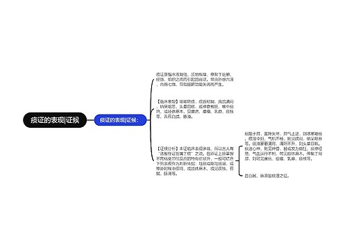 痰证的表现|证候