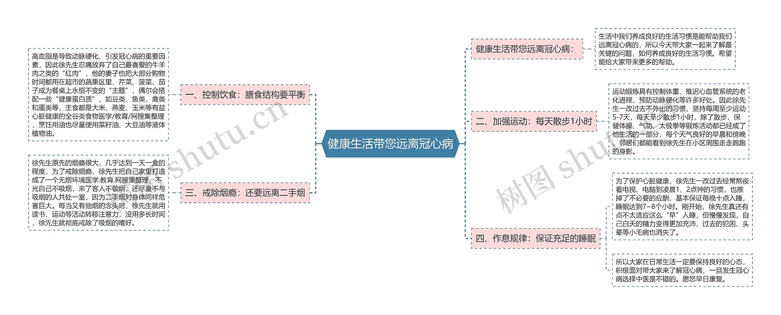 健康生活带您远离冠心病