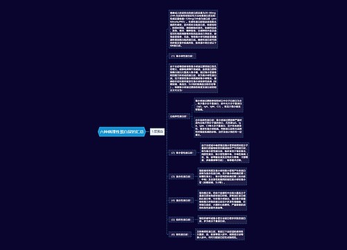 六种病理性蛋白尿的汇总