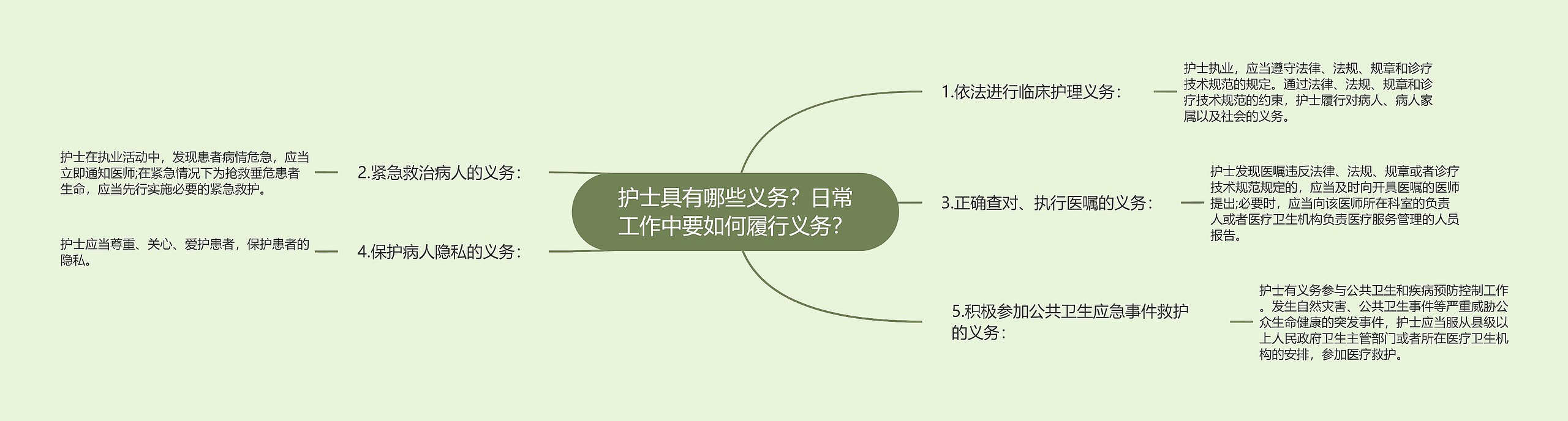 护士具有哪些义务?日常工作中要如何履行义务? 护士具有哪些义务?日常工作中要如何履行义务?