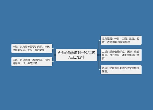 火灾的急救原则一脱/二观/三防/四转