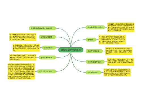 腭裂整复手术的简述