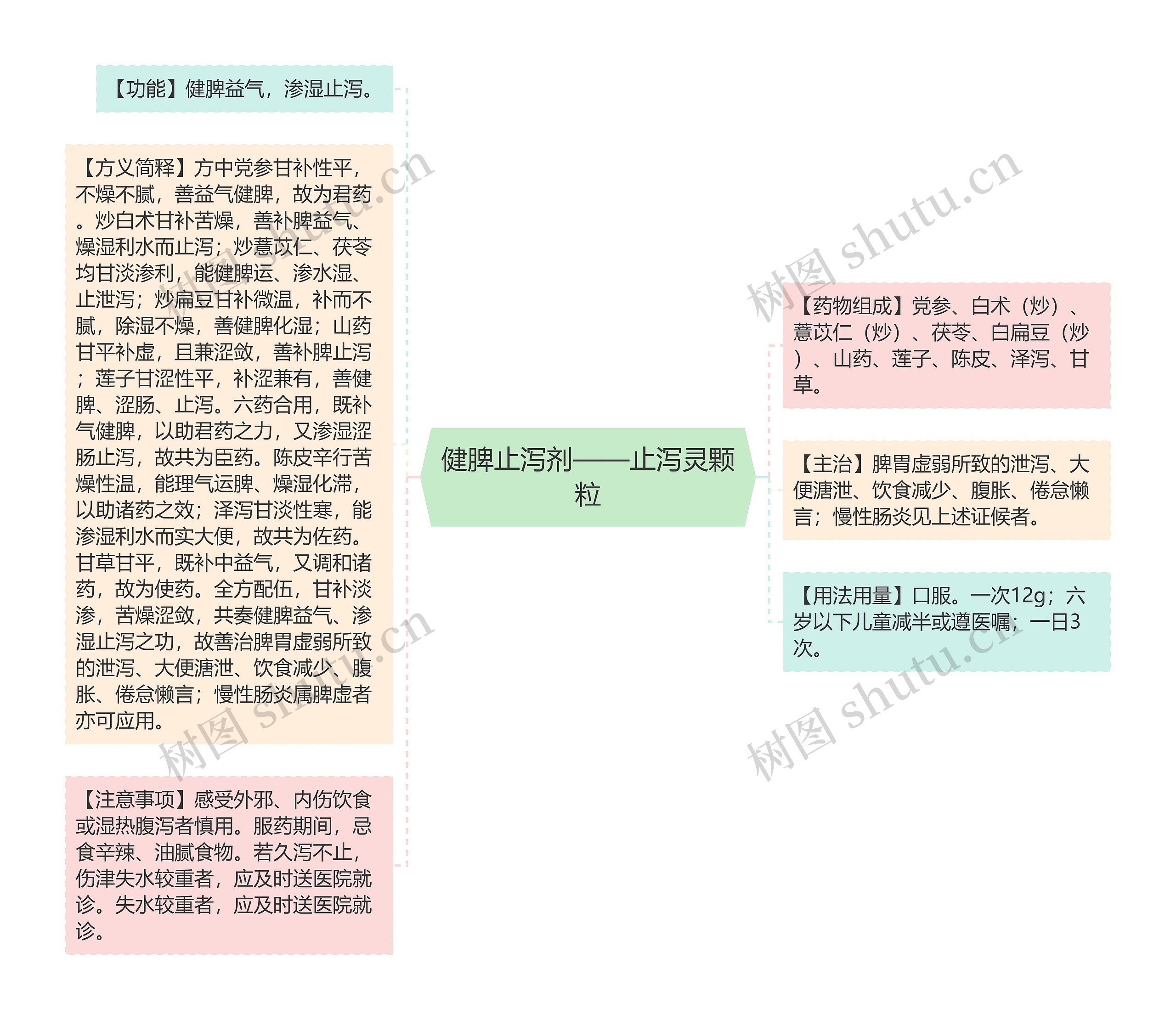 健脾止泻剂——止泻灵颗粒