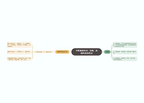 中医基础考点：发病、疾病传变的形式