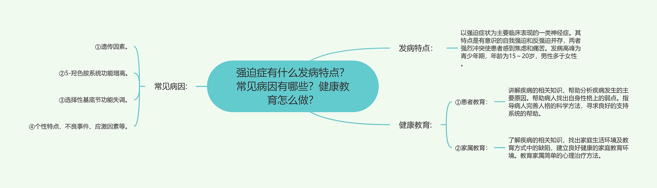 强迫症有什么发病特点？常见病因有哪些？健康教育怎么做？