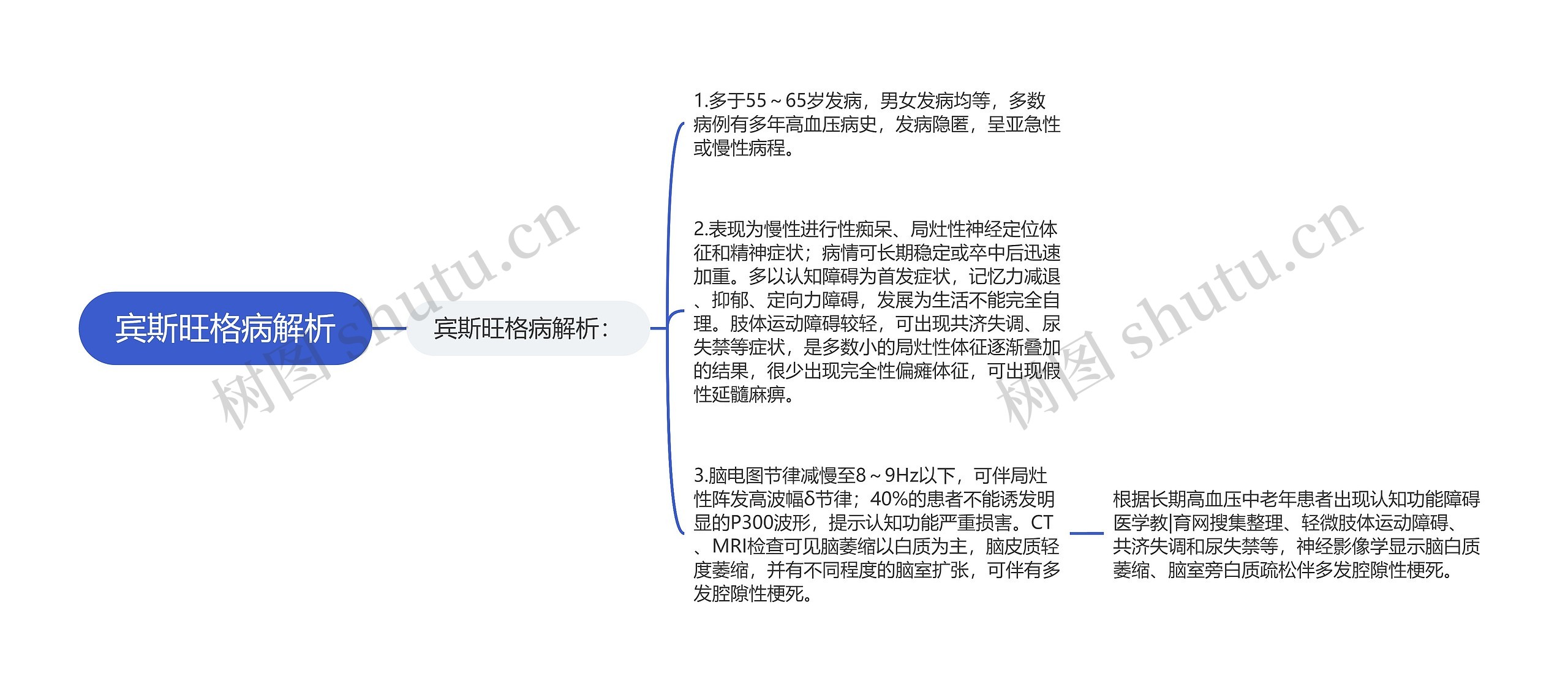 宾斯旺格病解析 宾斯旺格病解析