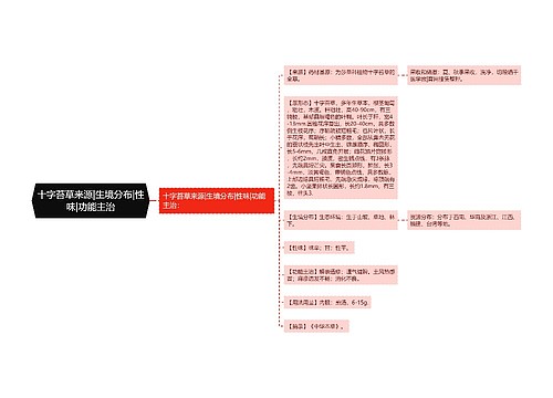 十字苔草来源|生境分布|性味|功能主治