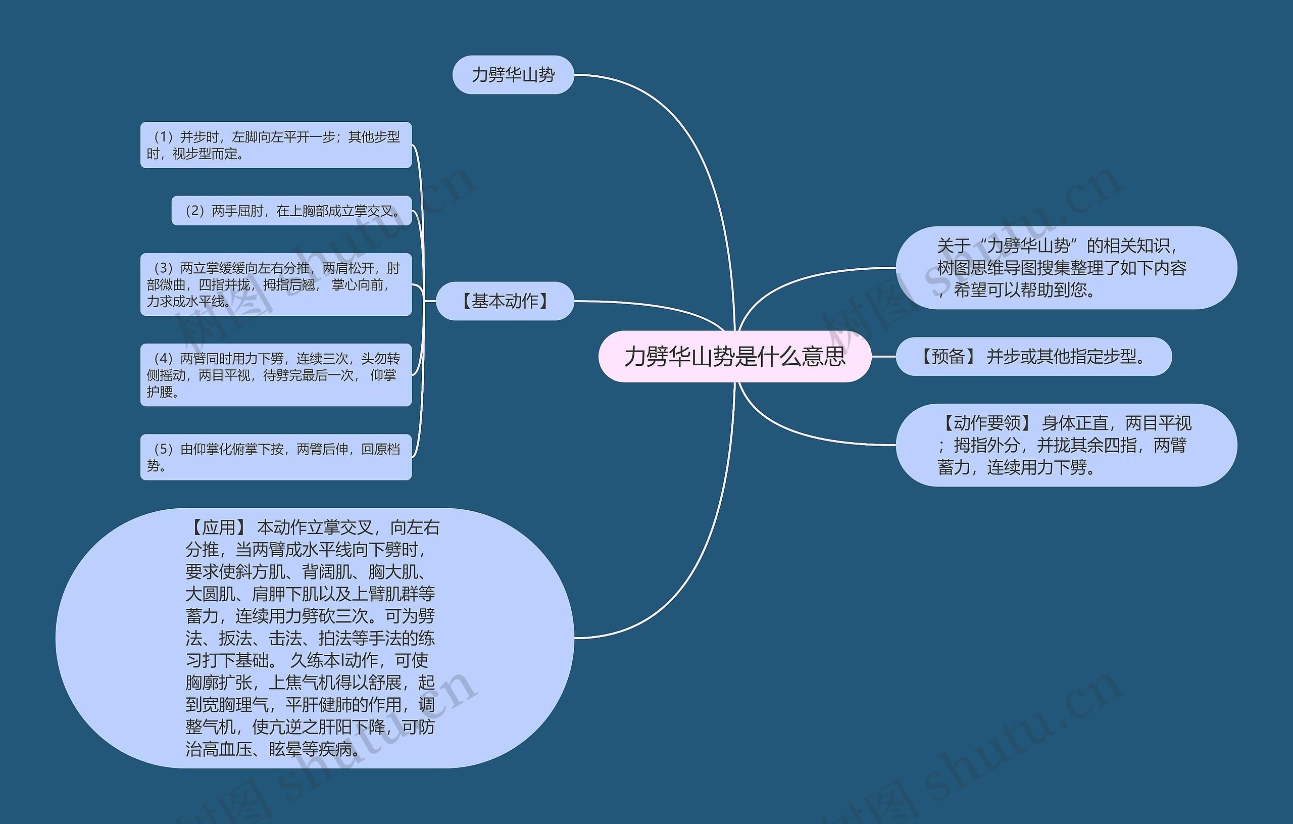 力劈华山势是什么意思思维导图