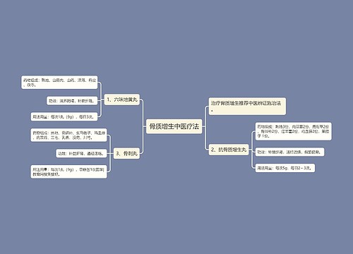 骨质增生中医疗法