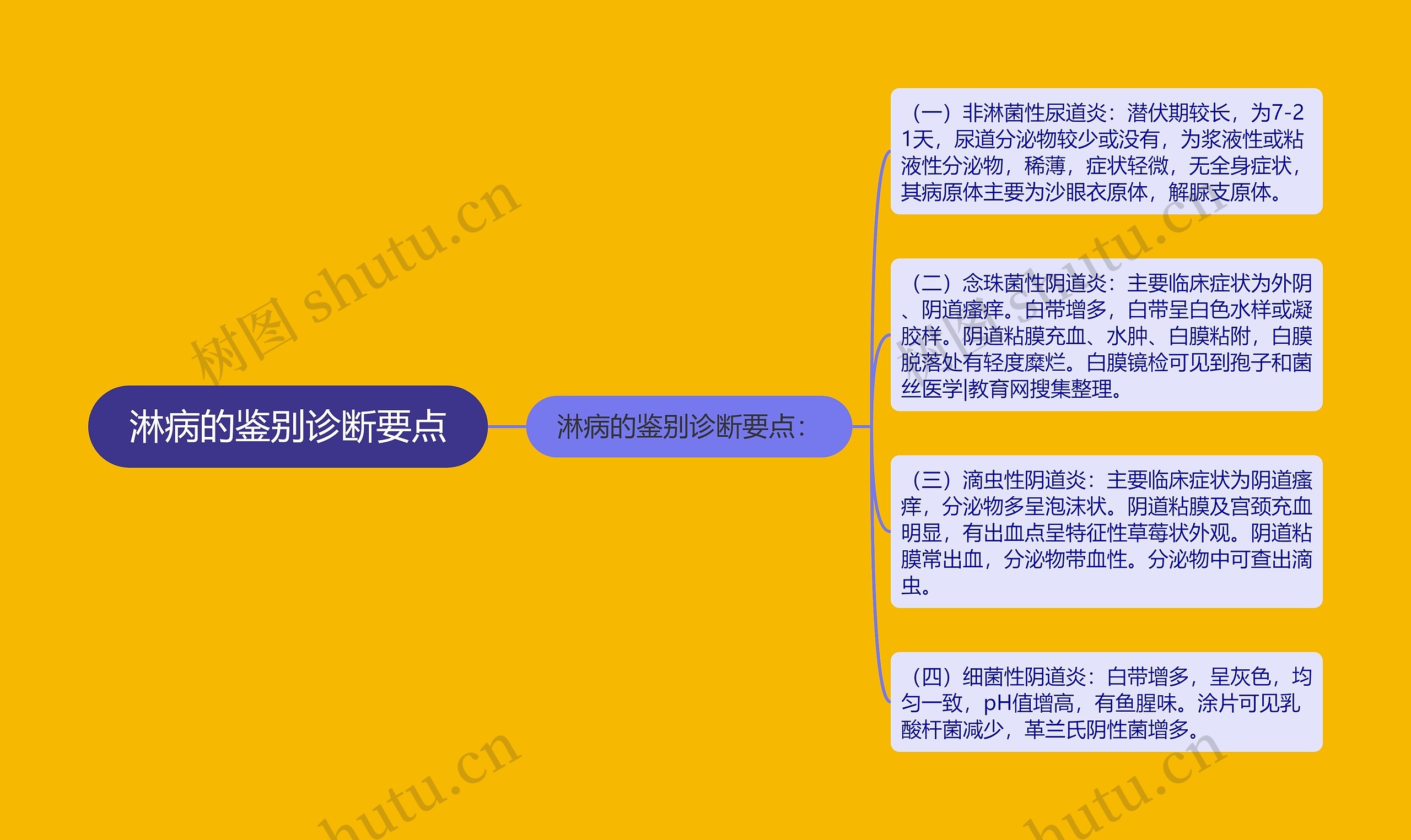 淋病的鉴别诊断要点 淋病的鉴别诊断要点