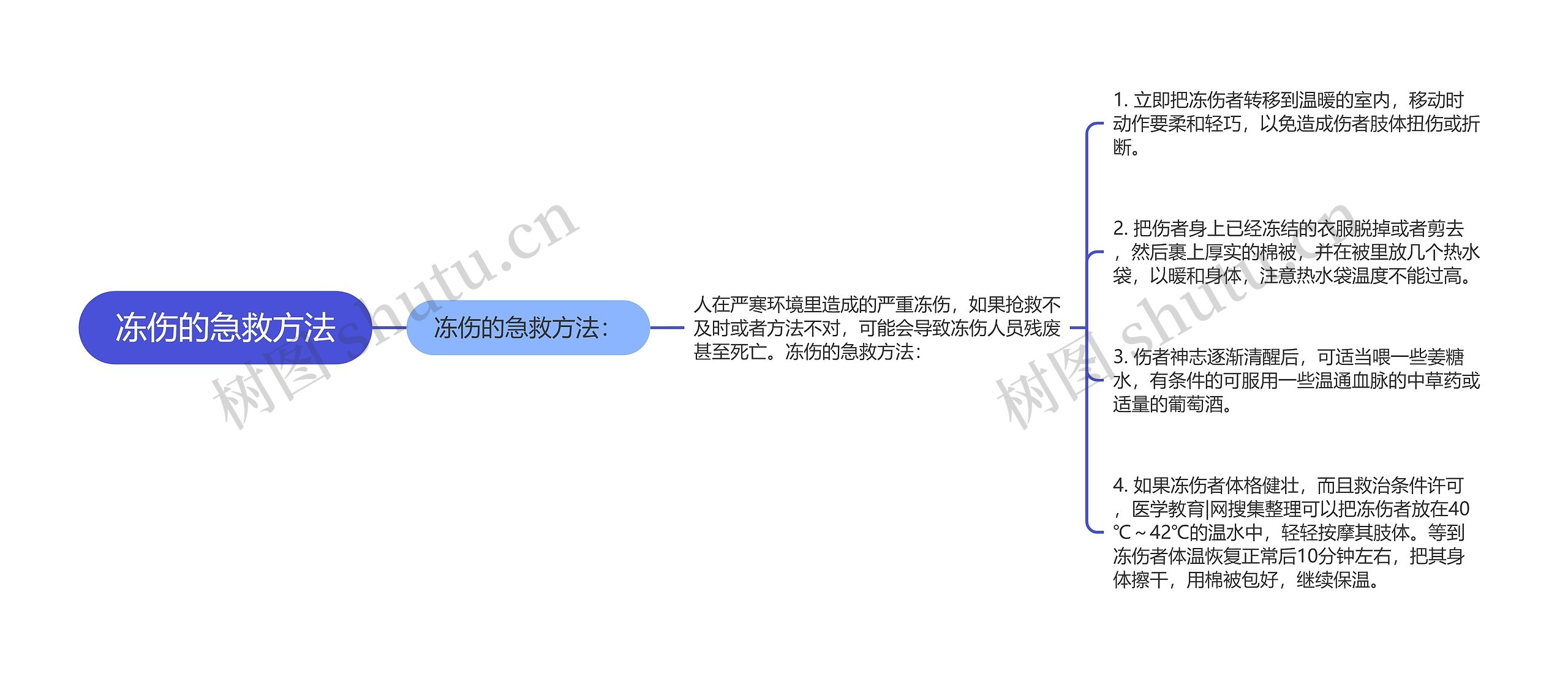 冻伤的急救方法