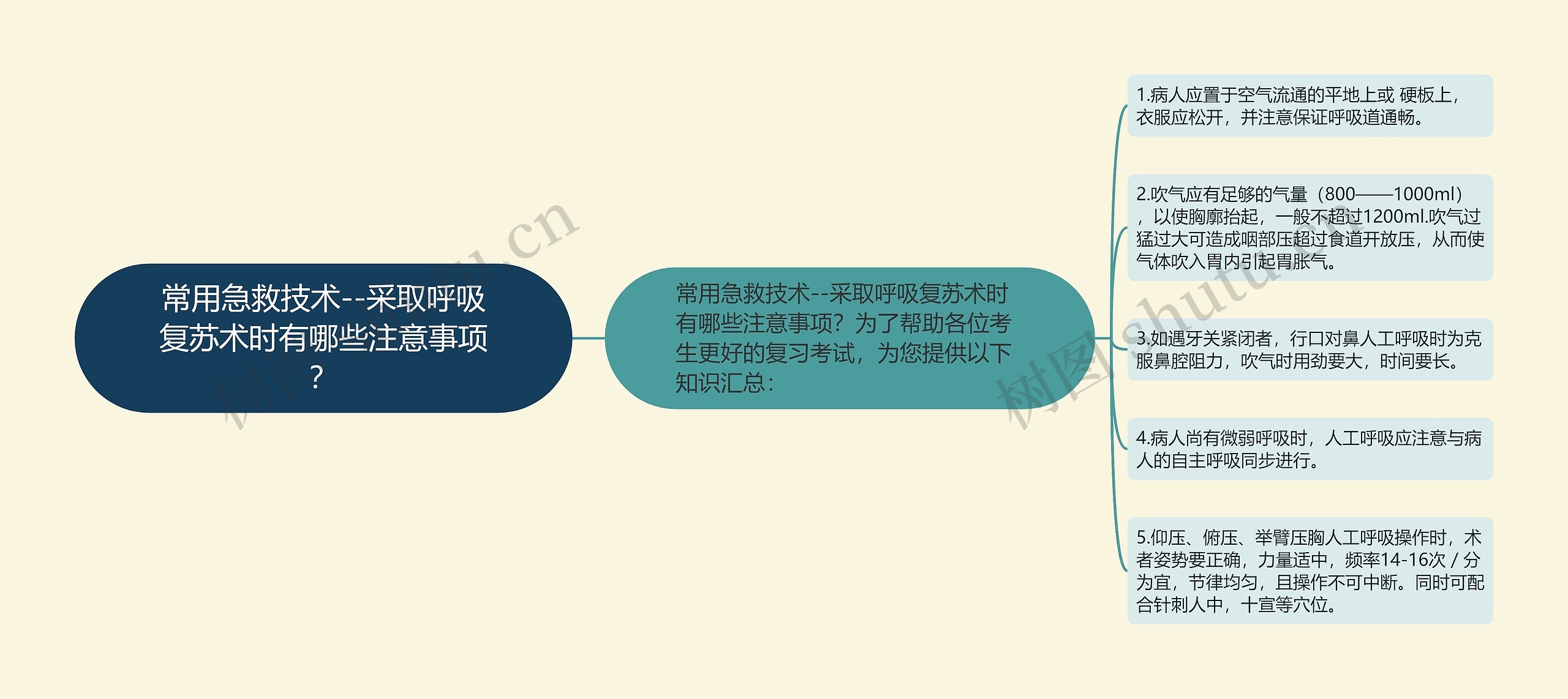 常用急救技术--采取呼吸复苏术时有哪些注意事项? 常用急救技术--采取呼吸复苏术时有哪些注意事项?