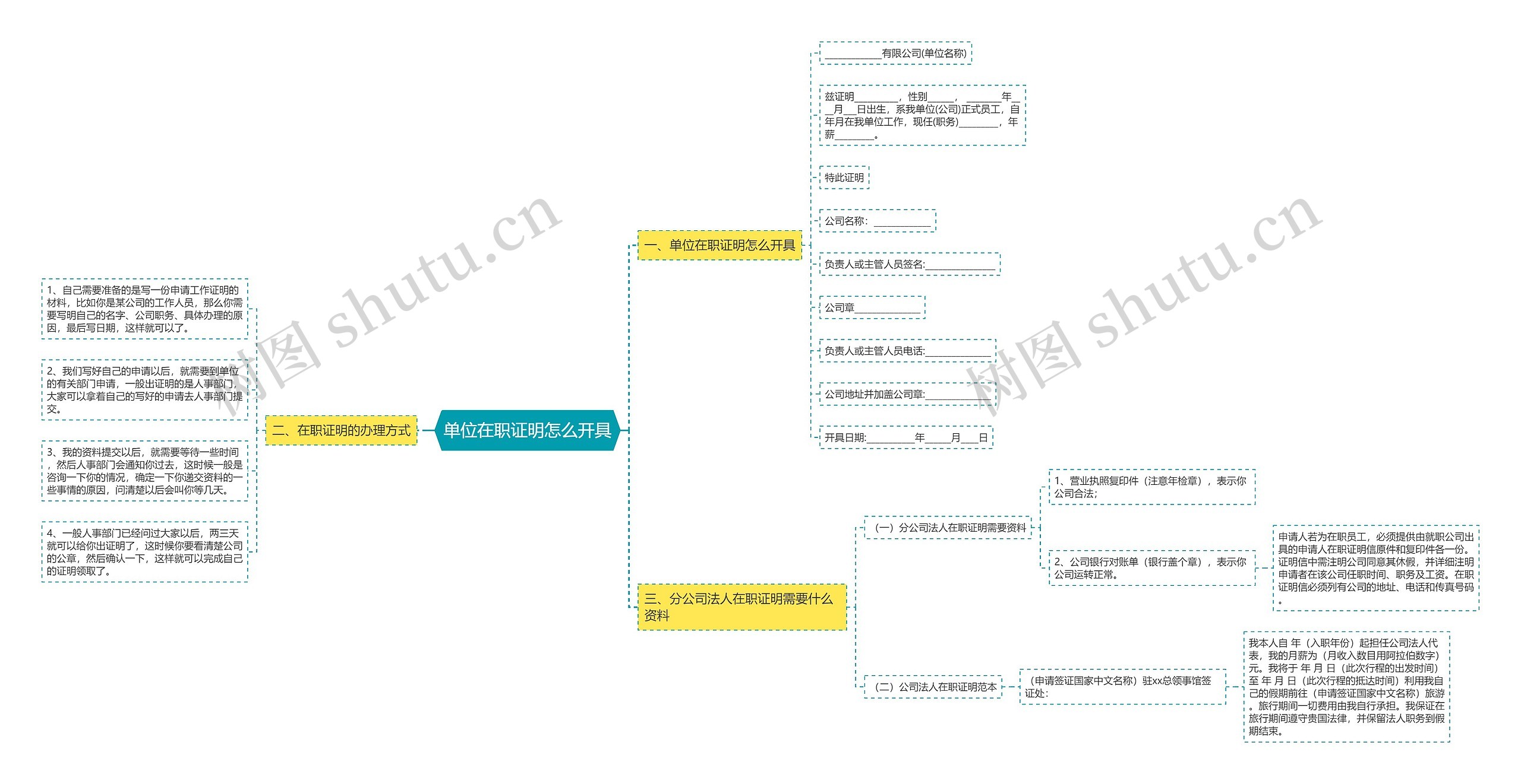 单位在职证明怎么开具思维导图