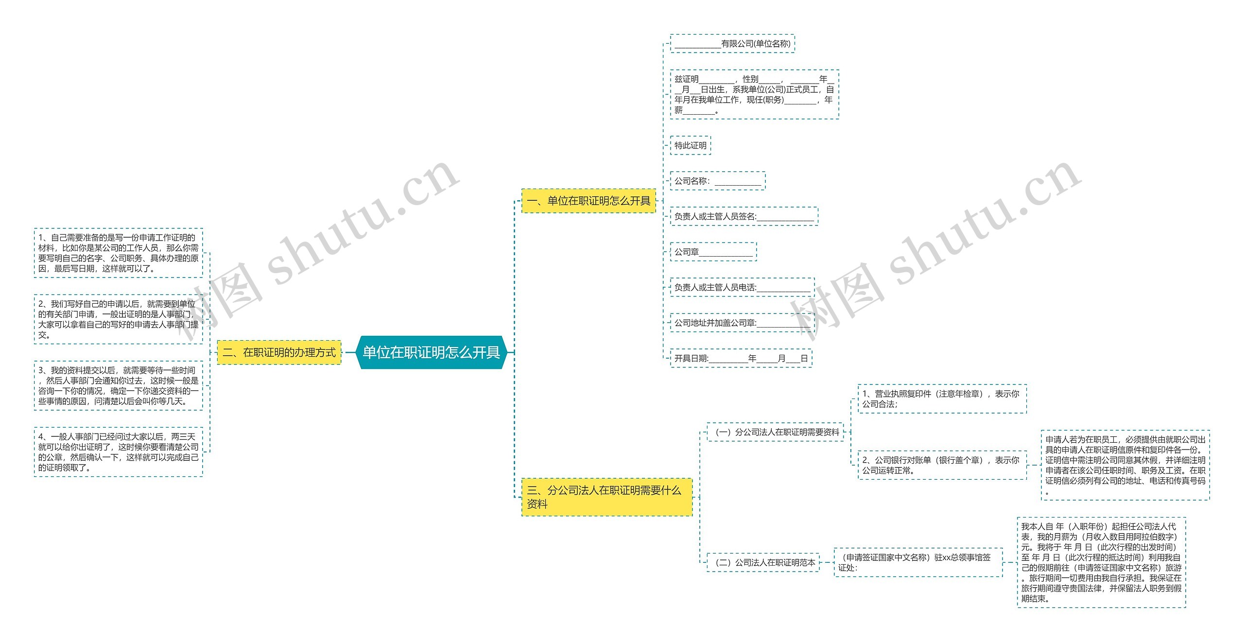 单位在职证明怎么开具 单位在职证明怎么开具