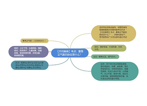 【方剂集锦】考点：藿香正气散的脉症是什么？