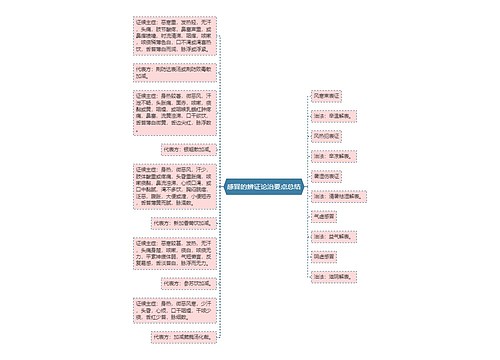 感冒的辨证论治要点总结