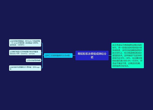 常规粉浆涂塑瓷或烧结全瓷