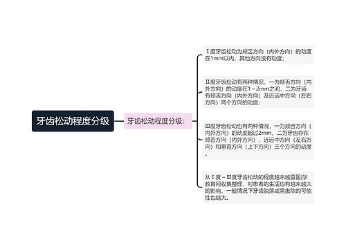 牙齿松动程度分级