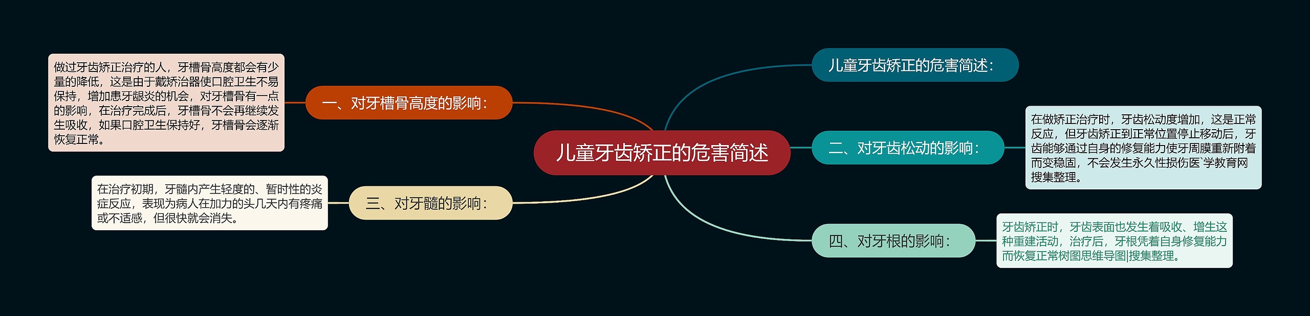 儿童牙齿矫正的危害简述 儿童牙齿矫正的危害简述