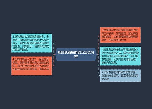 肥胖患者麻醉的方法及内容