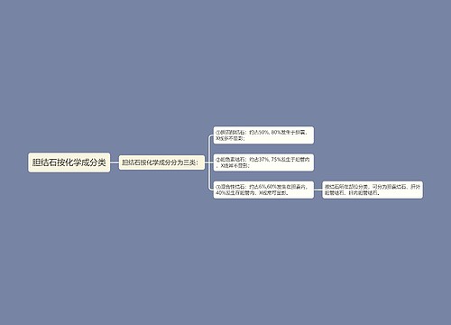 胆结石按化学成分类