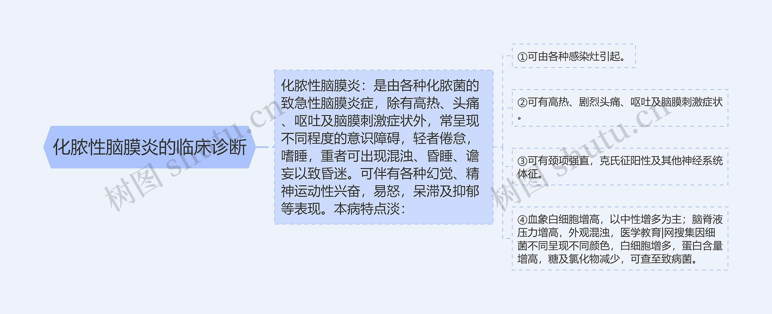 化脓性脑膜炎的临床诊断 化脓性脑膜炎的临床诊断