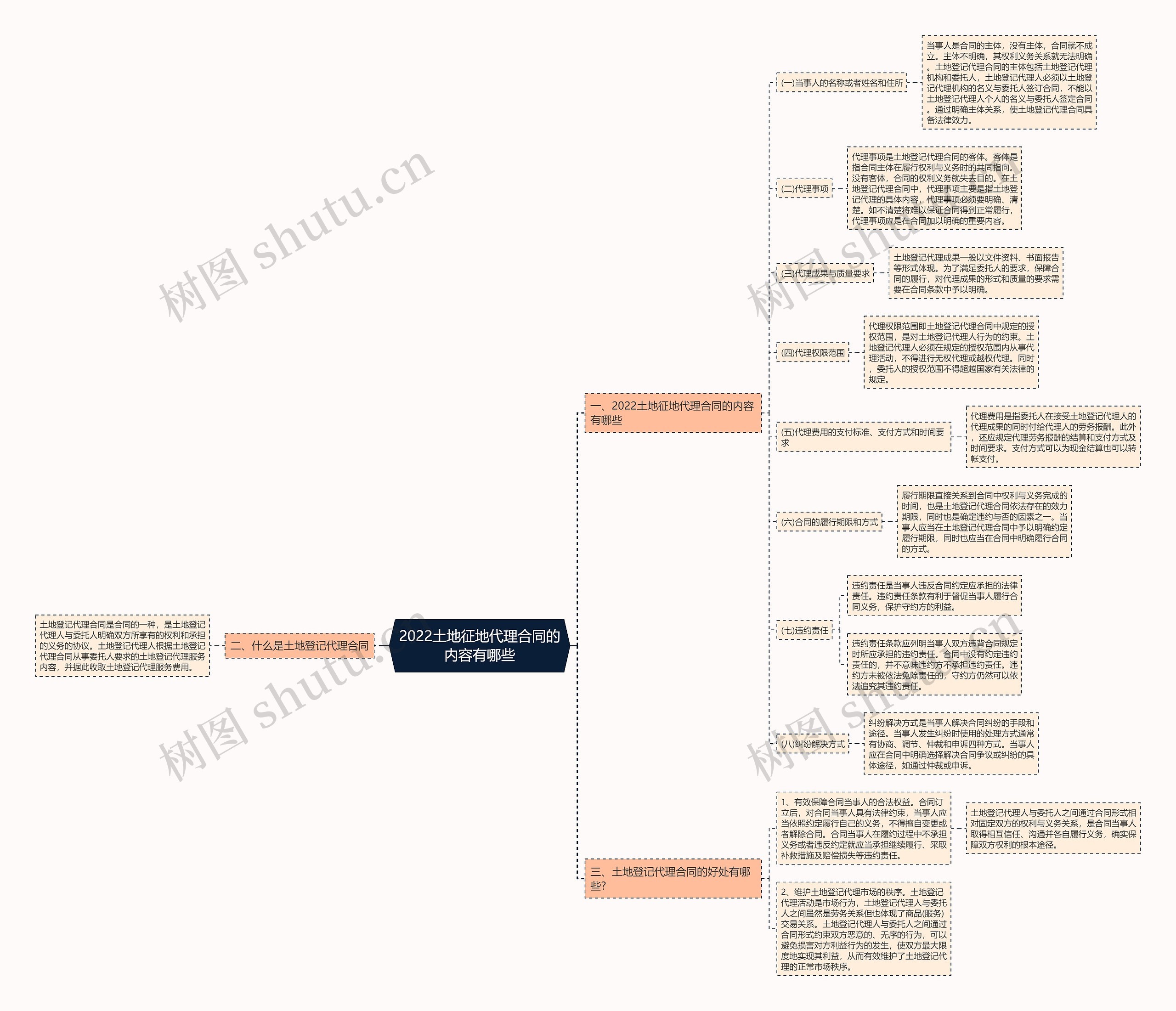 2022土地征地代理合同的内容有哪些 2022土地征地代理合同的内容有哪些