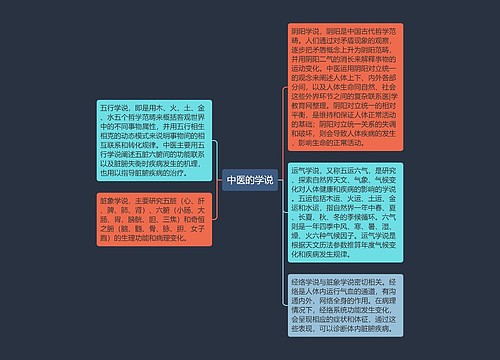 中医的学说