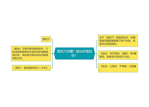 落枕穴在哪？能治好落枕吗？