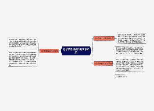 房子装修签合同要注意细节