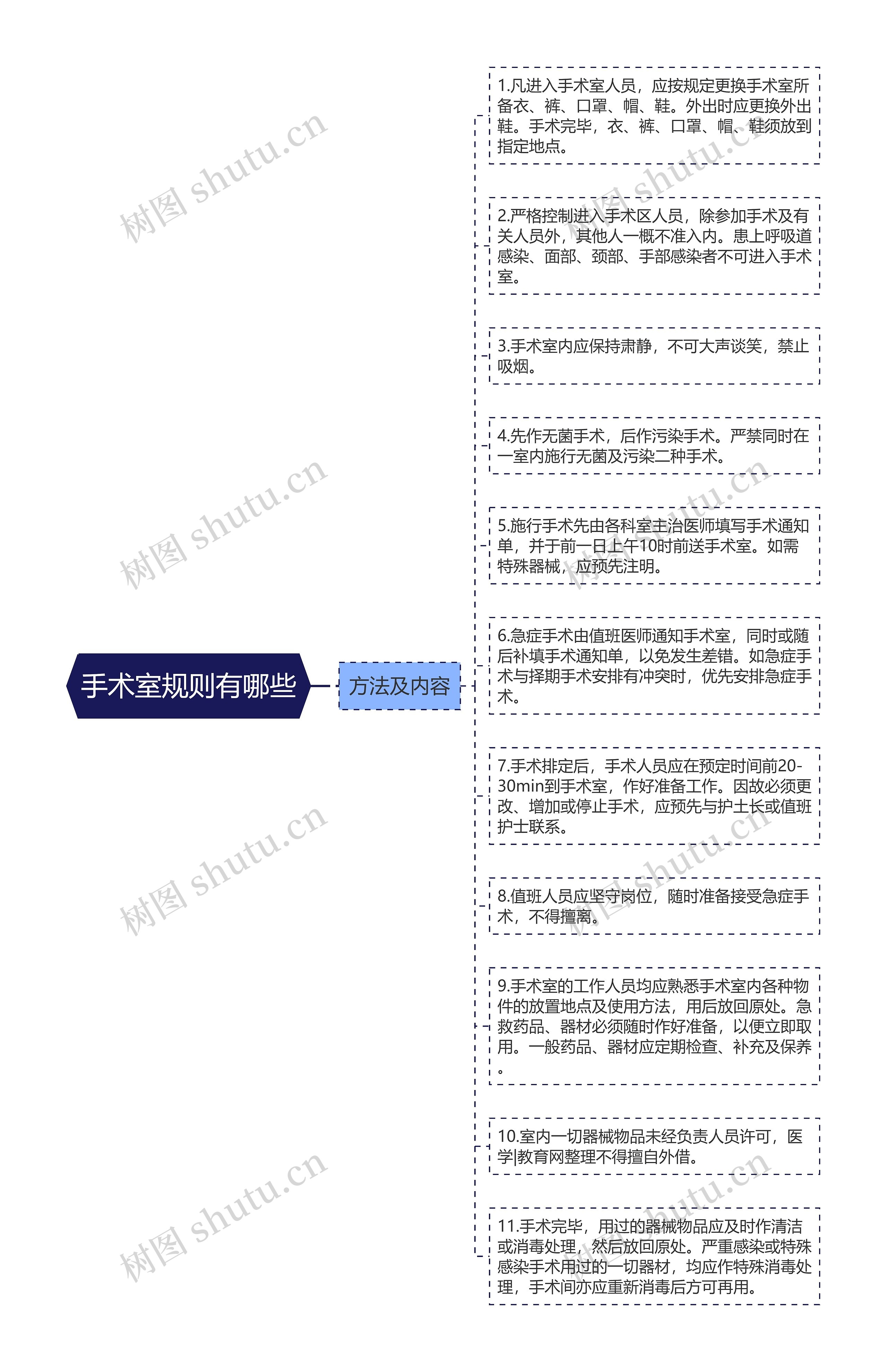 手术室规则有哪些