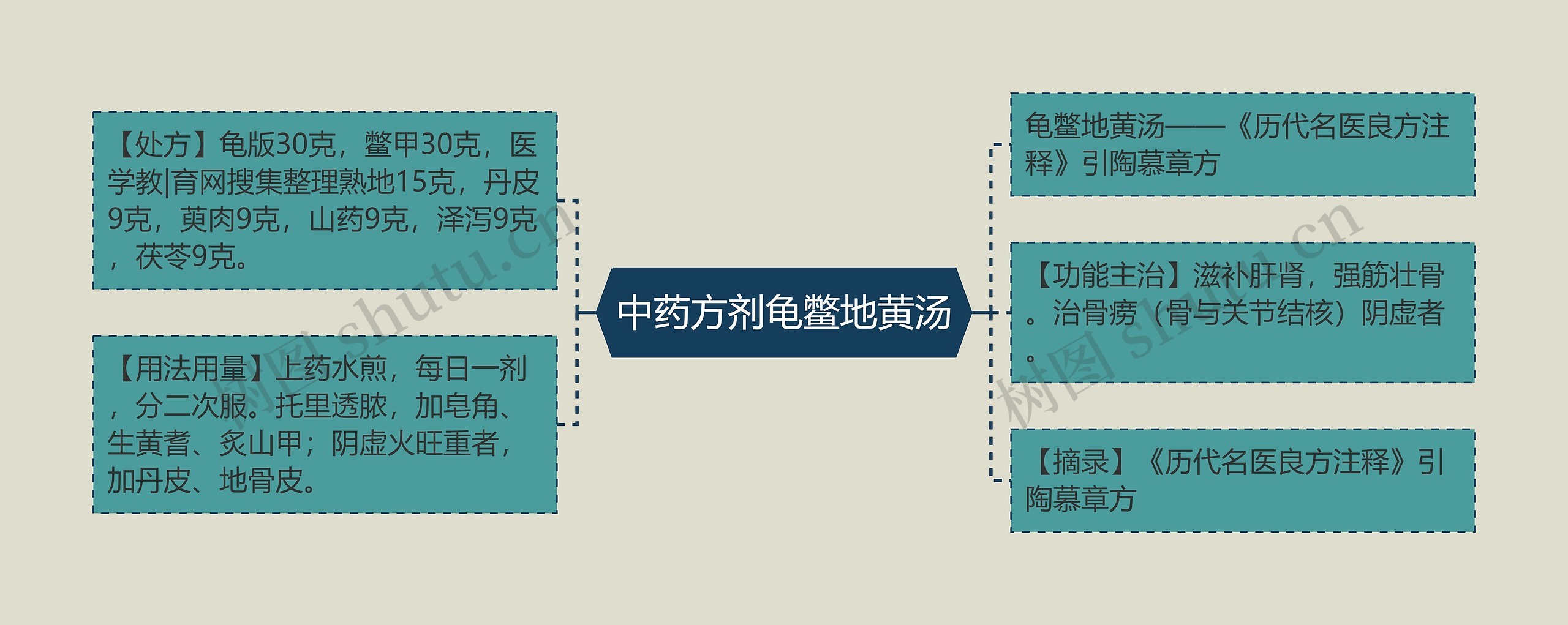 中药方剂龟鳖地黄汤