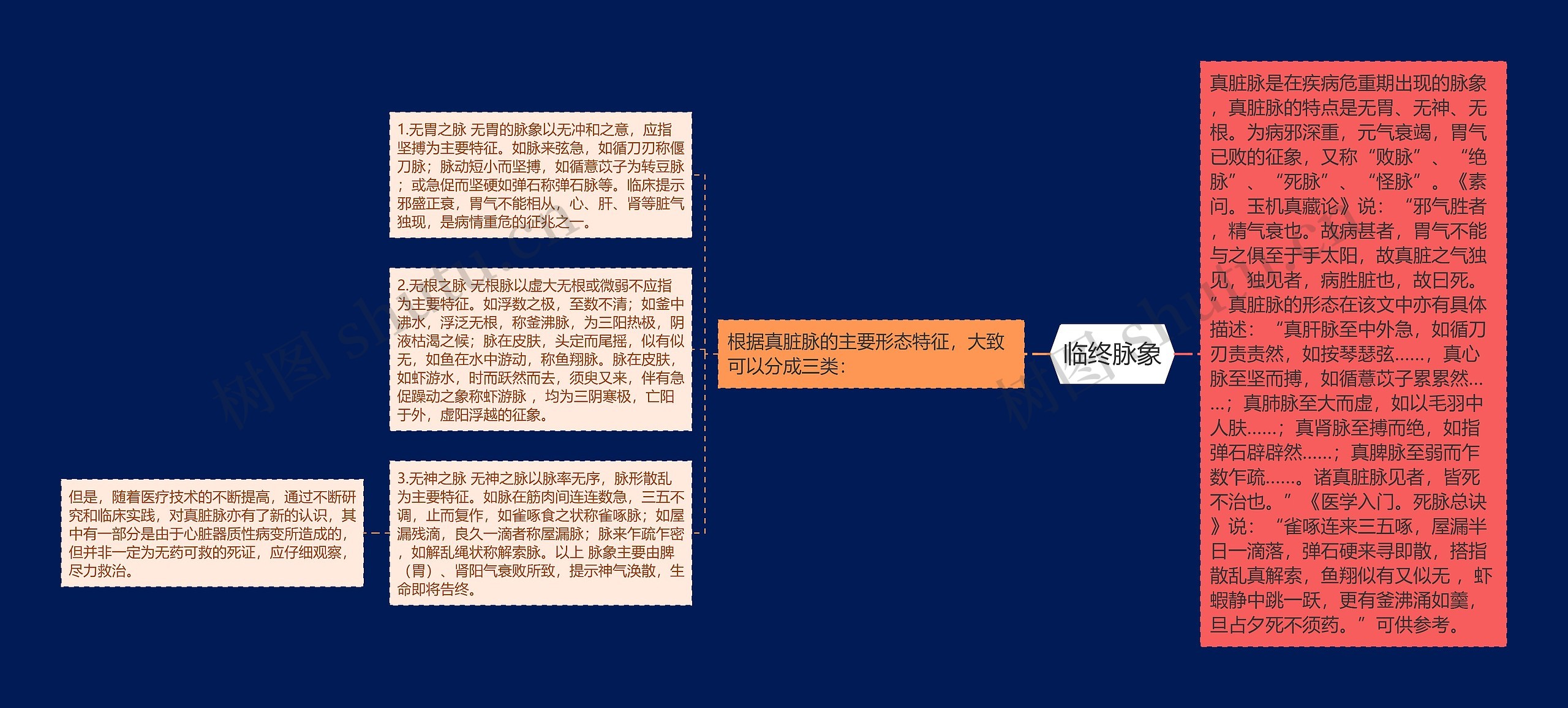 临终脉象 临终脉象