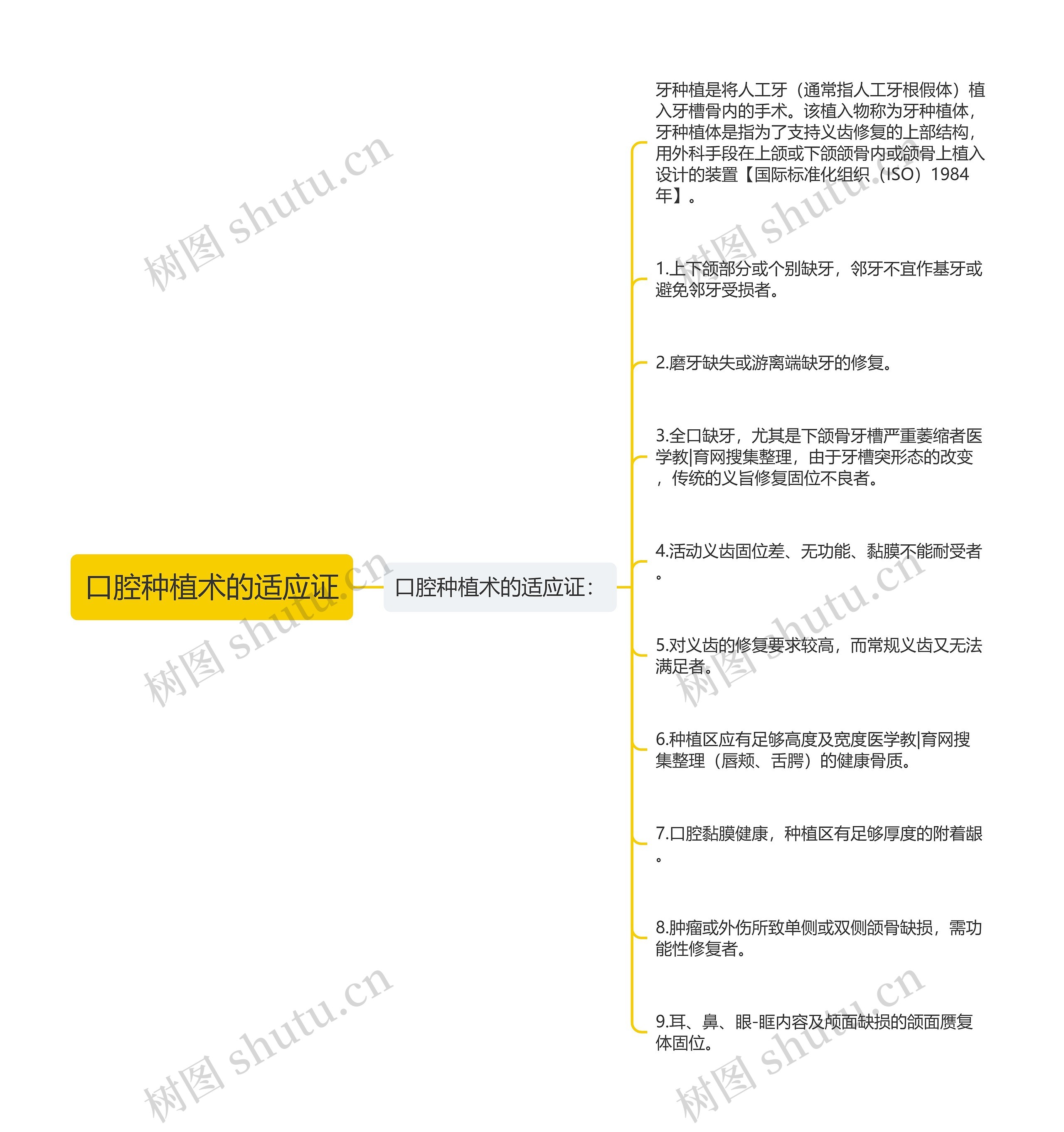 口腔种植术的适应证思维导图