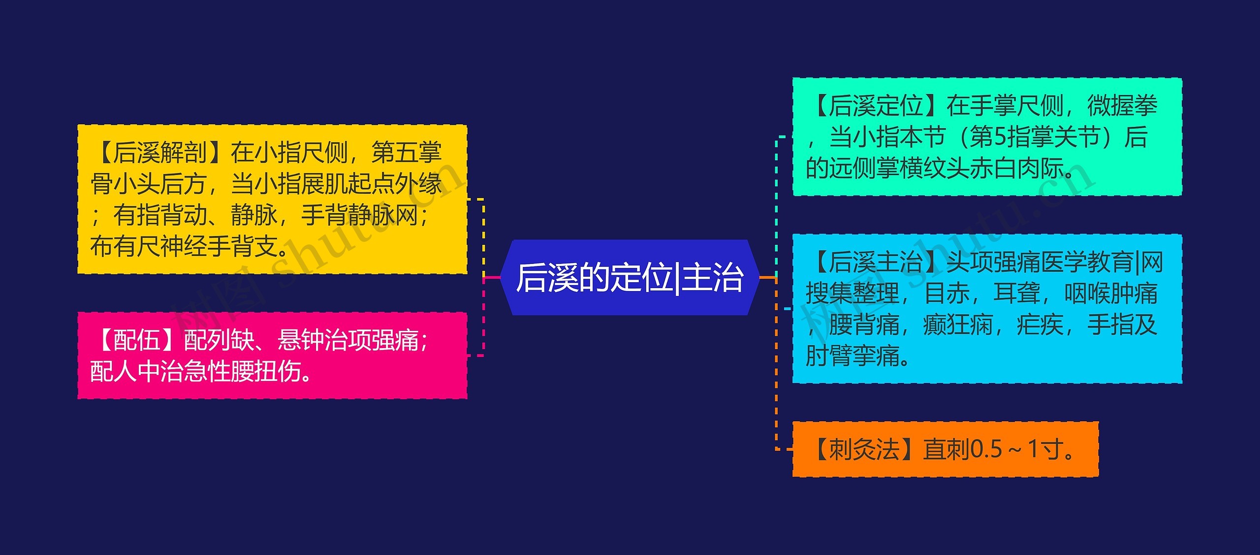 后溪的定位|主治 后溪的定位|主治