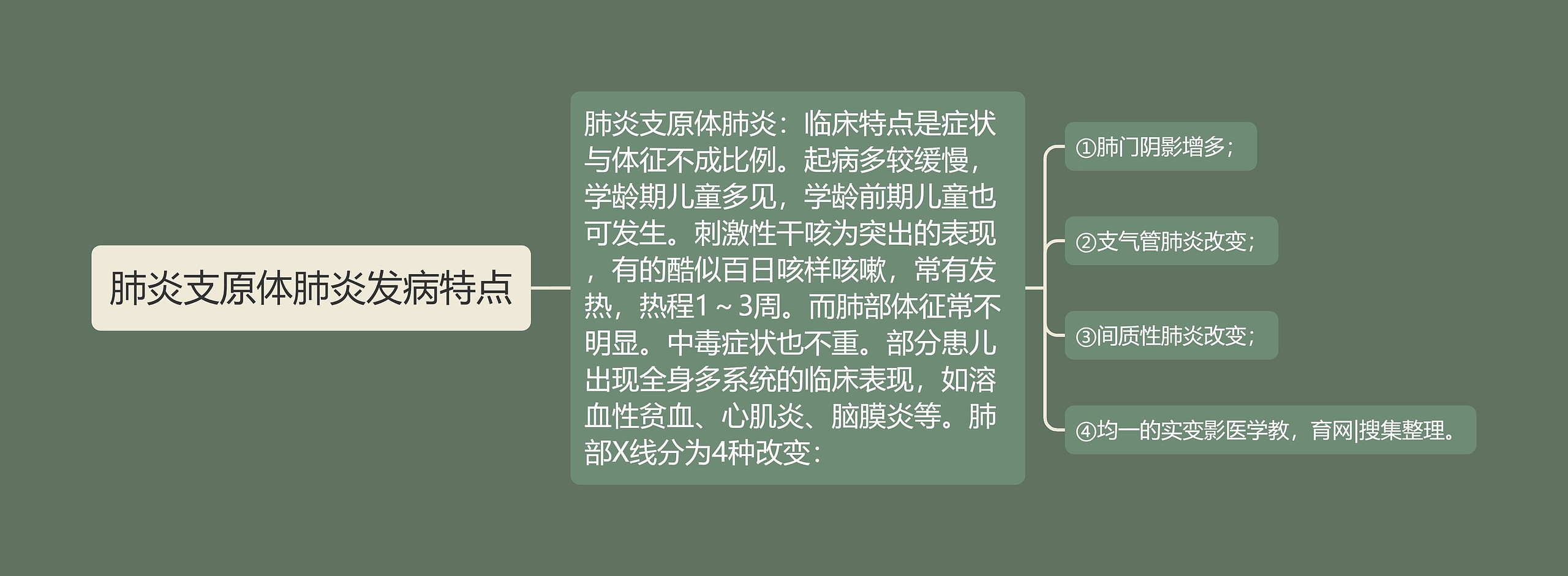 肺炎支原体肺炎发病特点 肺炎支原体肺炎发病特点