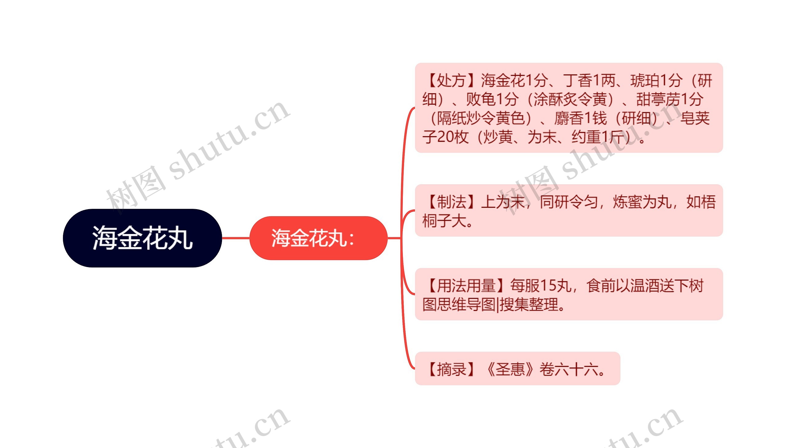 海金花丸思维导图