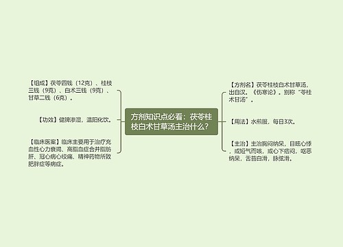 方剂知识点必看：茯苓桂枝白术甘草汤主治什么？