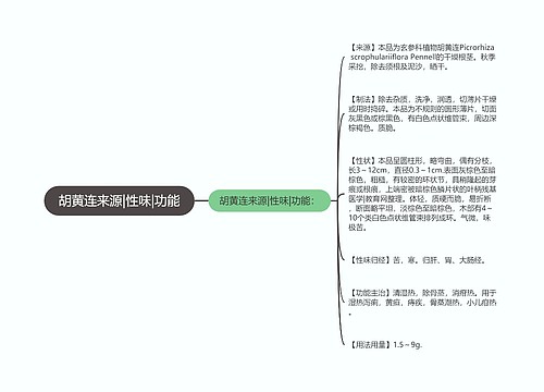 胡黄连来源|性味|功能