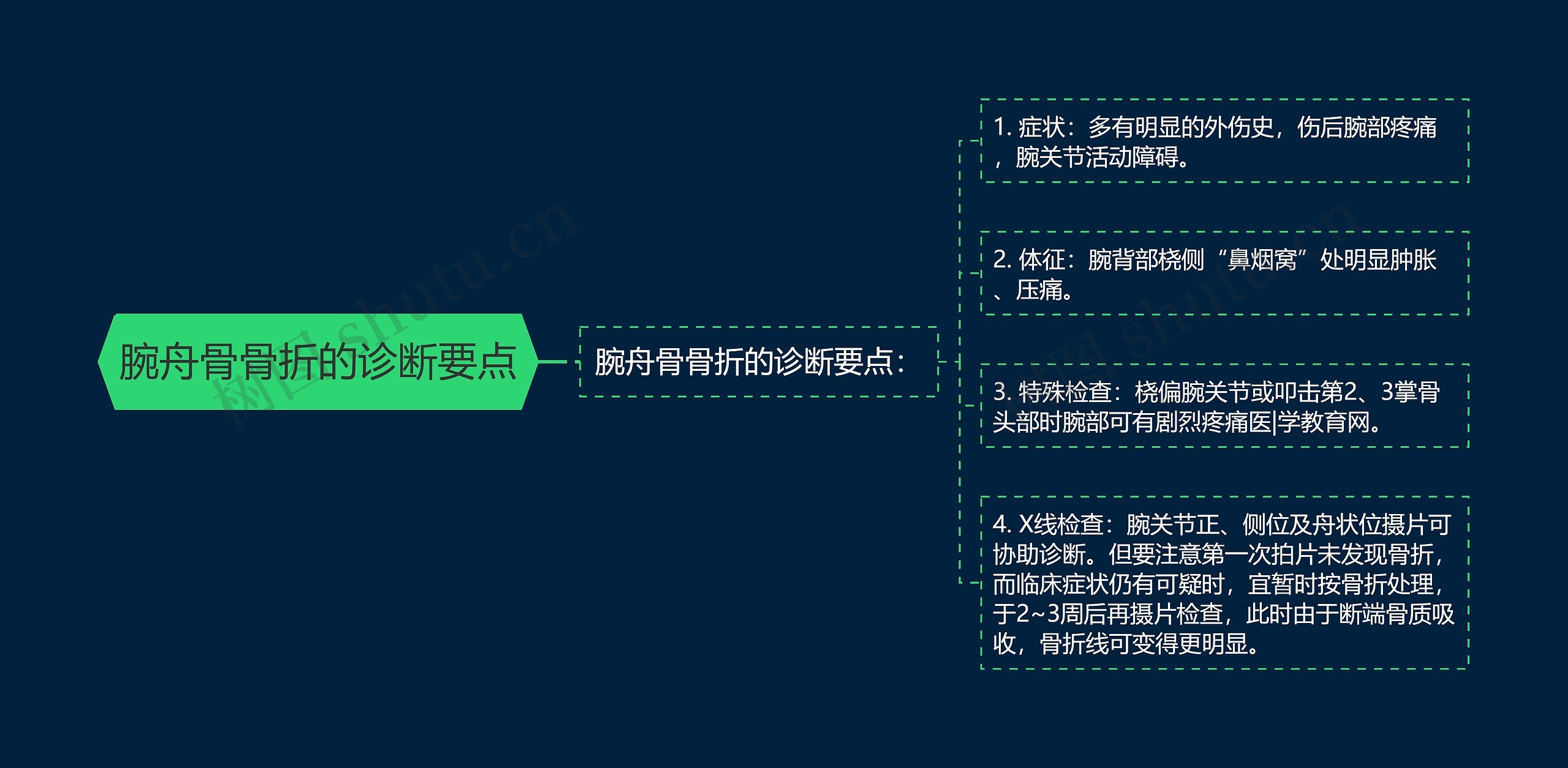 腕舟骨骨折的诊断要点