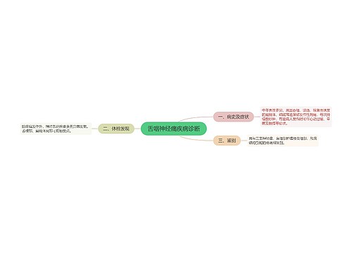 舌咽神经痛疾病诊断