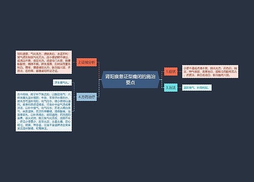 肾阳衰惫证型癃闭的施治要点