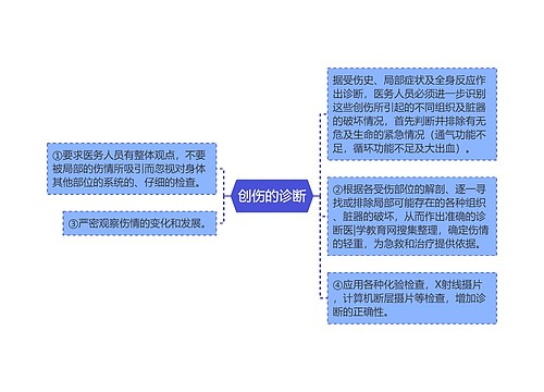 创伤的诊断