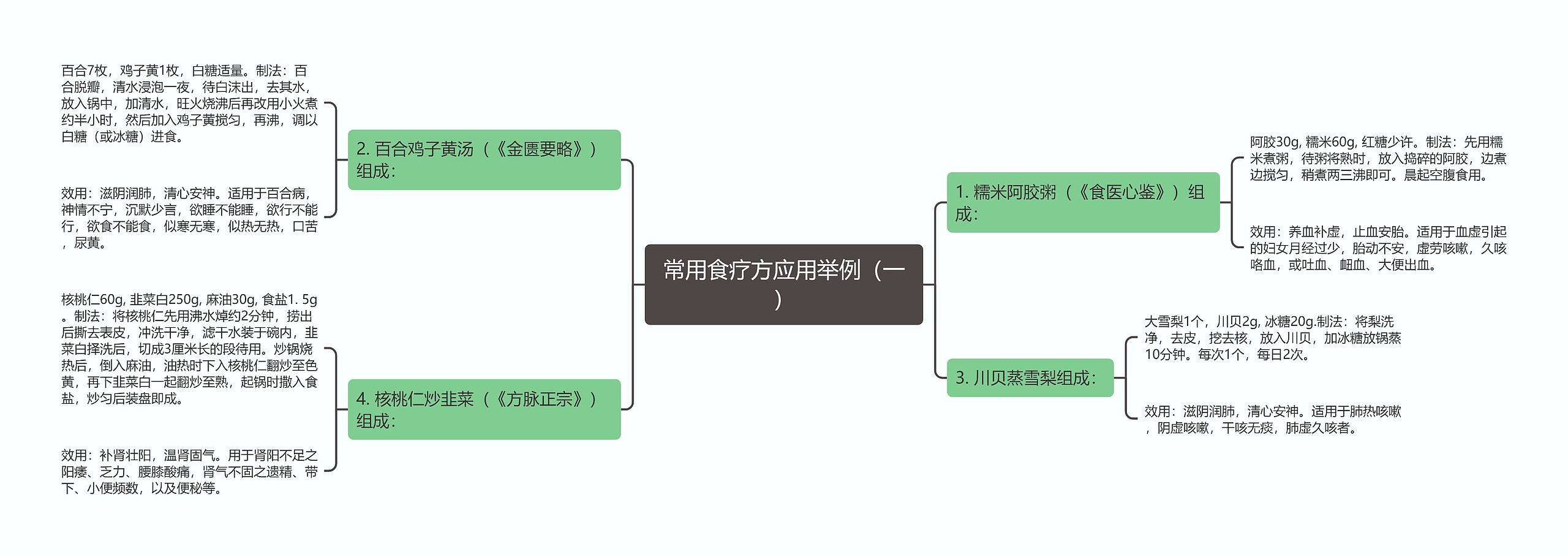 常用食疗方应用举例（一）