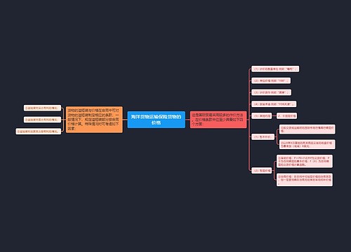 海洋货物运输保险货物的价格