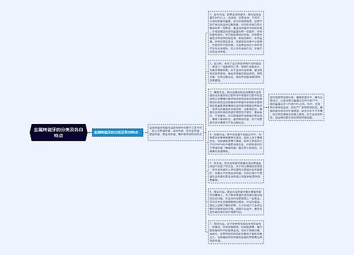 金属烤瓷牙的分类及各自特点