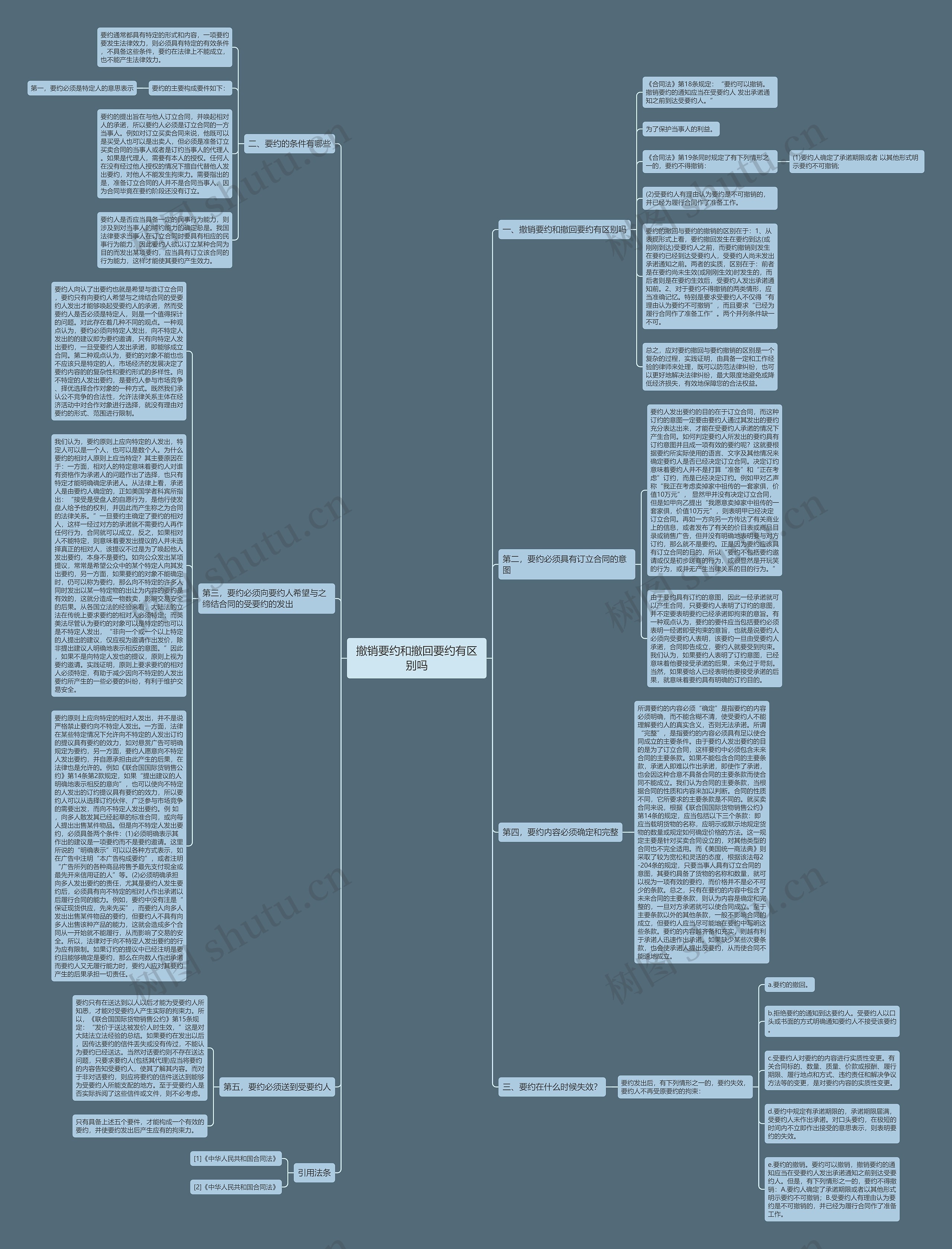 撤销要约和撤回要约有区别吗思维导图