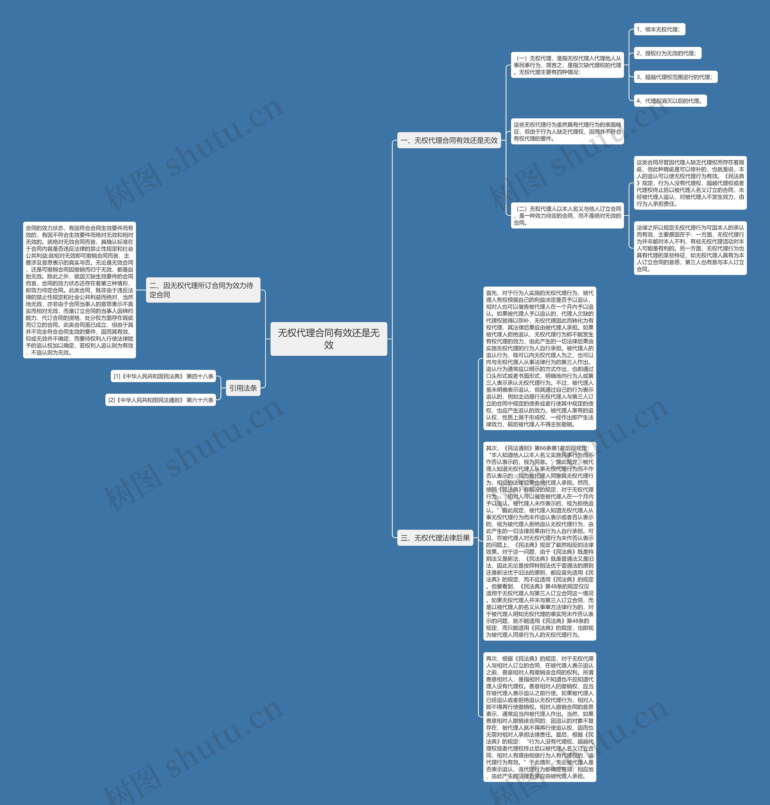 无权代理合同有效还是无效思维导图