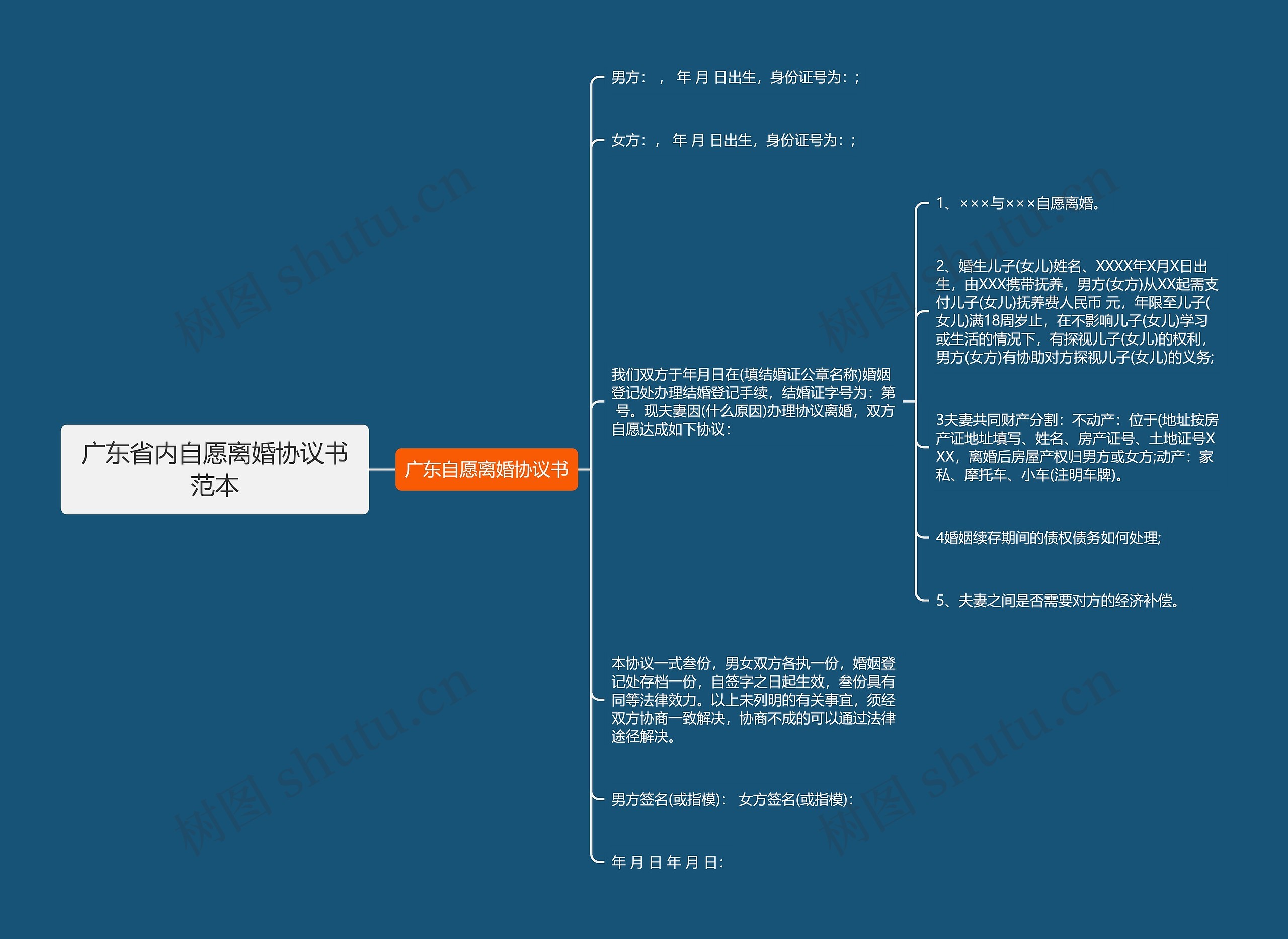 广东省内自愿离婚协议书范本思维导图