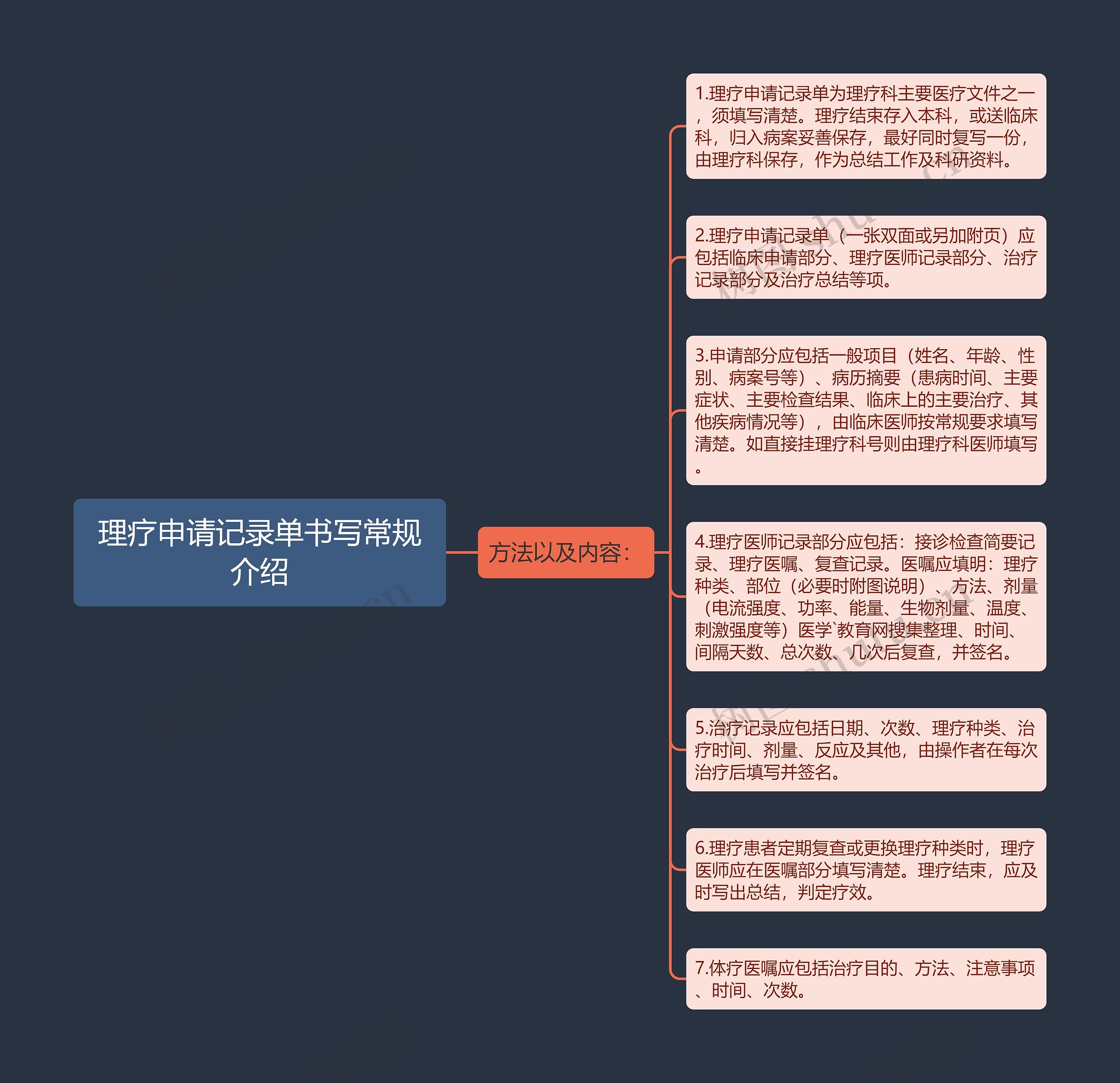 理疗申请记录单书写常规介绍思维导图